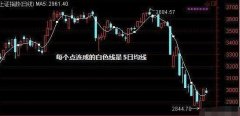 跌到成本价时必须卖股票柱状图基础知识