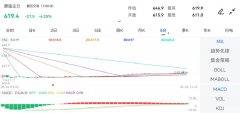 国际原油新浪金投期货网提供今日美原油期货价格行情_最新美原油期货报价查询（2024年5月7日）等外盘期货相关行情报价信息
