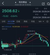 银价今日价格表日内攀升逾30点