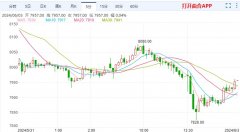 较上个交易日减少3940手—银价今日价格官网