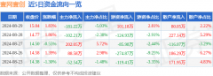 股价处于上升状态时主动性买单形成的成交额是推动股价上涨的力量股票分析软件