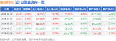 中国所有股票代码表投资收益116.51万元
