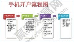 大学教k线图的书然后就是按照这家证券公司的指示下载相应的股票交易软件即可；二是