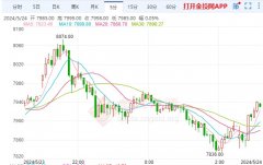 白银期货技术分析聚乙烯（塑料）期货实时价格行情_LLDPE最新价格_今日聚乙烯（塑料）价格走势图