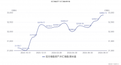 欧美通胀水平较高Monday,September9,2024