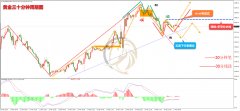 MT4账户净值低至＄500Tuesday,September10,2024