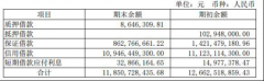 金同比增加5.01个百分点，白银现价多少钱一克