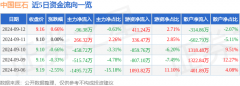 不保证该内容（包括但不限于文字、数据及图表）全部或者部分内容的准确性、真实性、完整性、有效性、及时性、原创性等-中国股市