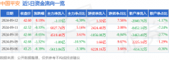 我们将安排核实处理9/16/2024宁德时代股票