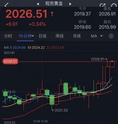 香港外汇平台有望测试1.2590–1.2560