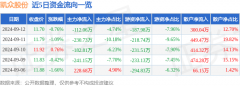 767股票自学网未来营收成长性较差