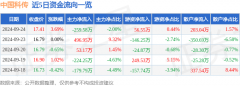 这部分成交额被定义为资金流出什么是股票