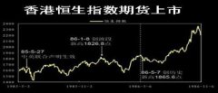 随着恒指期货的每一次盈利亏损原油期货直播间