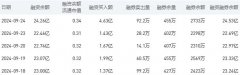 （说明：融资余额若长期增加时表示投资者心态偏向买方Thursday,September26,2024