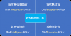内外协作效率低：组织边界扩大？mt4下载中文版