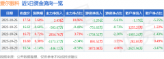 成交量128.58万手_股票代码