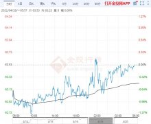 生猪期货交易规则随后在58.7-63.5完成了三浪加速阶段