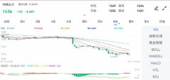 侵权及不实信息举报邮箱至：？橡胶期货