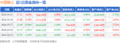 公司单季度主营收入8.53亿元—股票属于什么