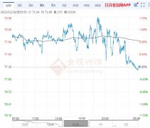 投稿人在金投网发表的所有信息（包括但不限于文字、视频、音频、数据及图表）仅代表个人观点，原油期货新浪网
