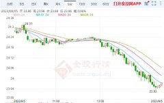 期货合约设计原理鉴于当前消费者价格指数（CPI）的下降和经济动能的放缓