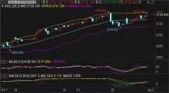今日原油黄金走势整体来看黄金震荡小区间暂定2742-2728对待