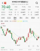 聚丙烯期货燃油费用增加2.8元左右