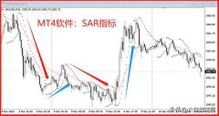当15分钟SAR曲线出现由空转多信号时平仓Friday,November1,2024