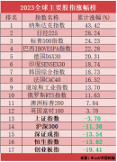 国内原油交易分别下跌32.03%、31.30%、26.39%、26.19%、22.64%
