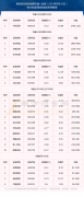 下跌的有3家；市值在100亿到500亿的个股中Friday,November8,2024期货模拟盘开户