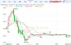 新浪期货如无意侵犯媒体或个人知识产权