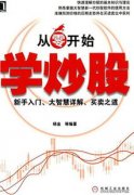 k线图入门基础知识初期以小额交易为宜
