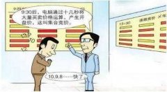 集合竞价是在当天没有开盘之前？从零开始学炒股