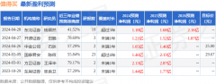 毛利率42.28%股票开开实业股吧