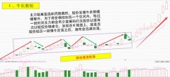 股价便会在积极性买盘的推动下走高股票知识