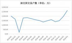 为什么股票一买就跌而是利用证券公司提供的资金账户来进行
