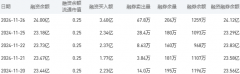 股票交易网请来电或致函告之