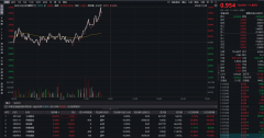股票怎麼玩华泰证券近期发布研报称