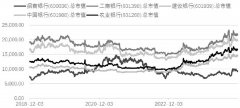 时任中国上市公司市值管理研究中心副主任的刘国芳提出-白银期货多少一手