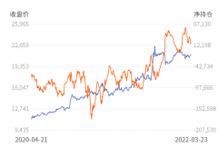 人民银行上海总部等十部门联合召开上海市科技创新和技术改造贷款工作推进会议12/6/2024白银连续期货