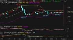 短期来看1小时MA60MA120均线小时布林带中轨支撑点重合！国际美原油在哪开户