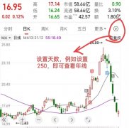 新手炒股快速入门金叉是指短期均线从长期均线的下方往上穿过所形成的点