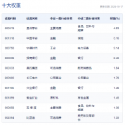 因此其价格变动通常与指数走势保持高度一致k线图的基本知识