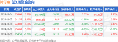 截至2024年11月8日收盘2024年12月13日恒生指数
