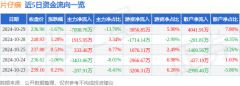同比上升11.73%；单季度扣非净利润9.64亿元股票在线实时行情