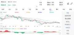截止2024年12月6日下午15:00收盘2024年12月13日