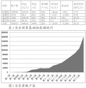 华闻期货相对于轻量组和重量组属于偏低水平