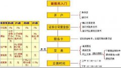 秉持“以客户为中心”的服务哲学mt5