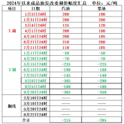 叠加中东局势不稳炒国际原油怎么开户