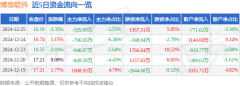 公司单季度主营收入5.26亿元顺丰股票